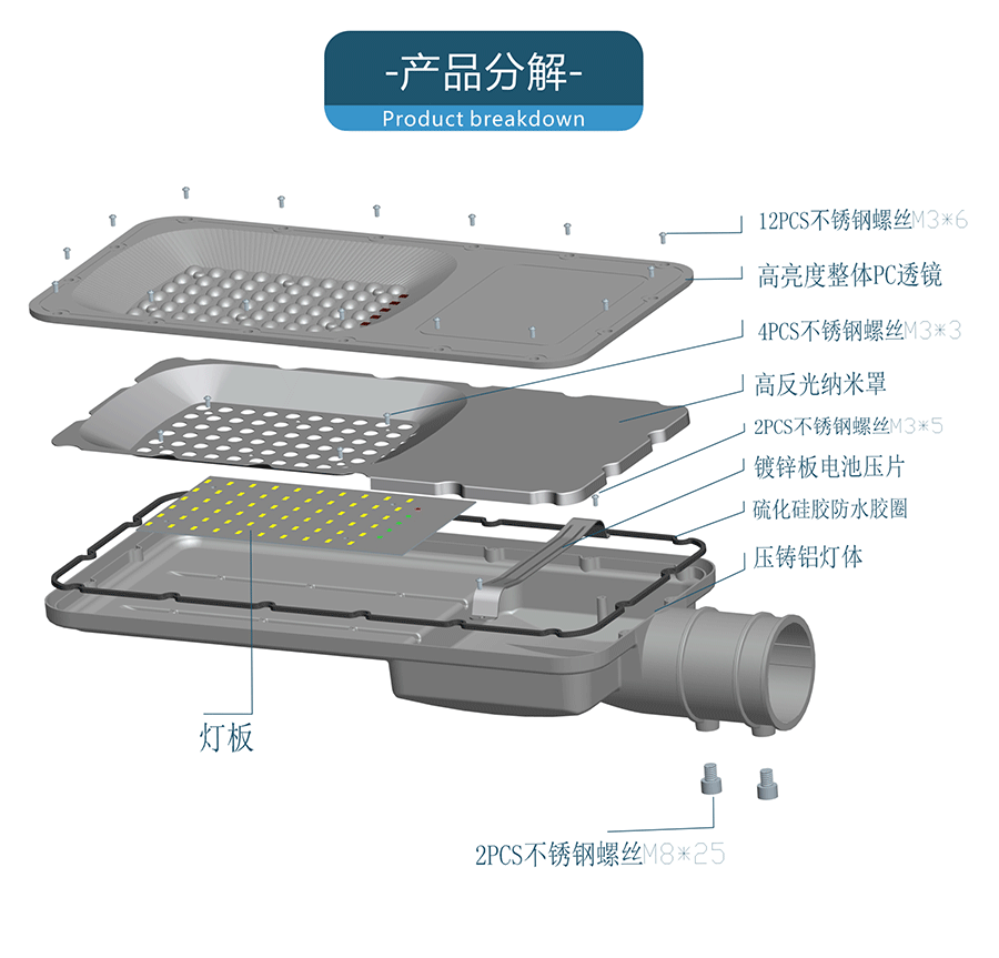 太陽能路燈 CHTYN03分解